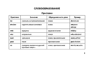 Английский язык в наглядных таблицах. Школьный курс. 5-11 классы