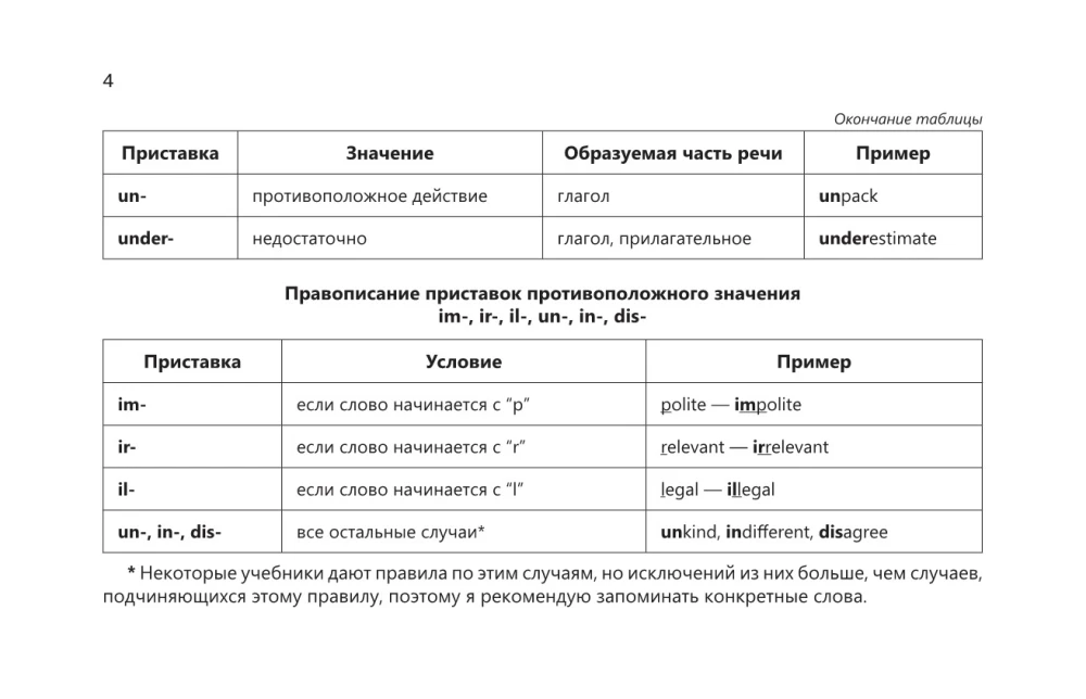Английский язык в наглядных таблицах. Школьный курс. 5-11 классы