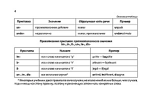 Английский язык в наглядных таблицах. Школьный курс. 5-11 классы
