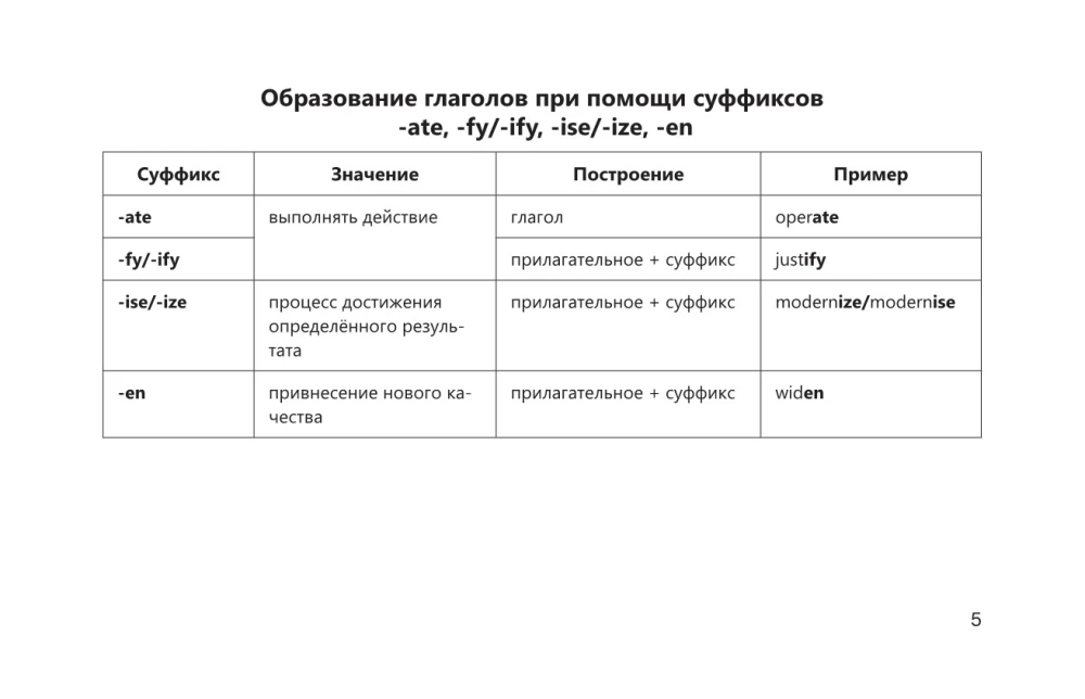 Английский язык в наглядных таблицах. Школьный курс. 5-11 классы