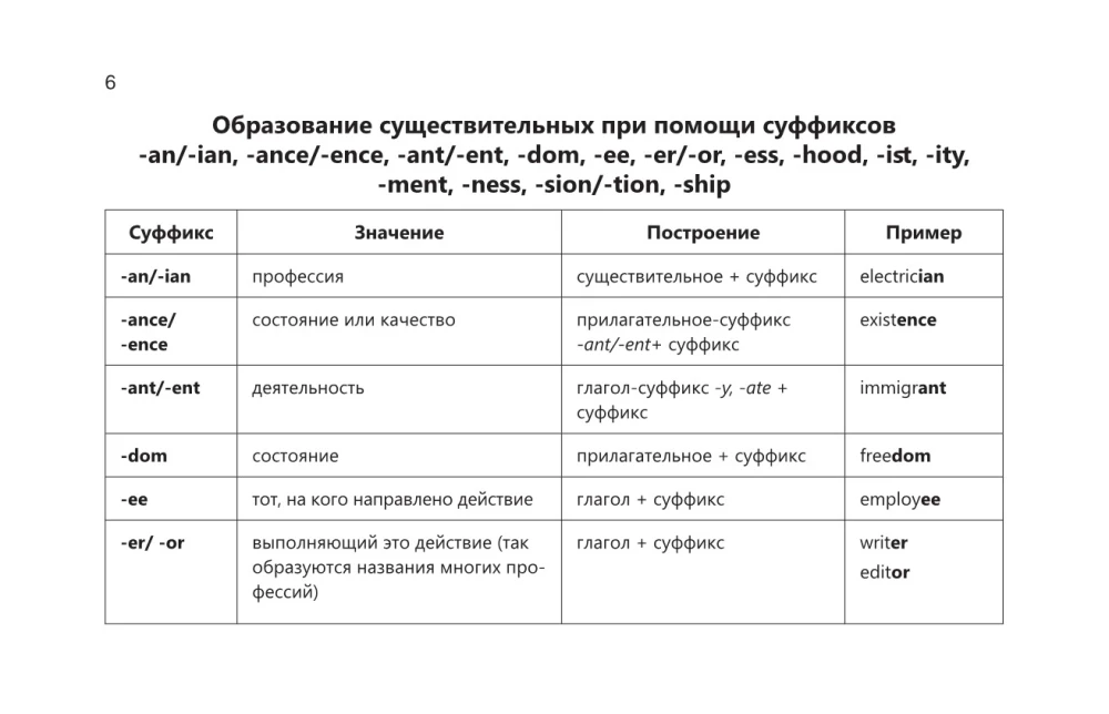 Английский язык в наглядных таблицах. Школьный курс. 5-11 классы