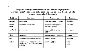 Английский язык в наглядных таблицах. Школьный курс. 5-11 классы