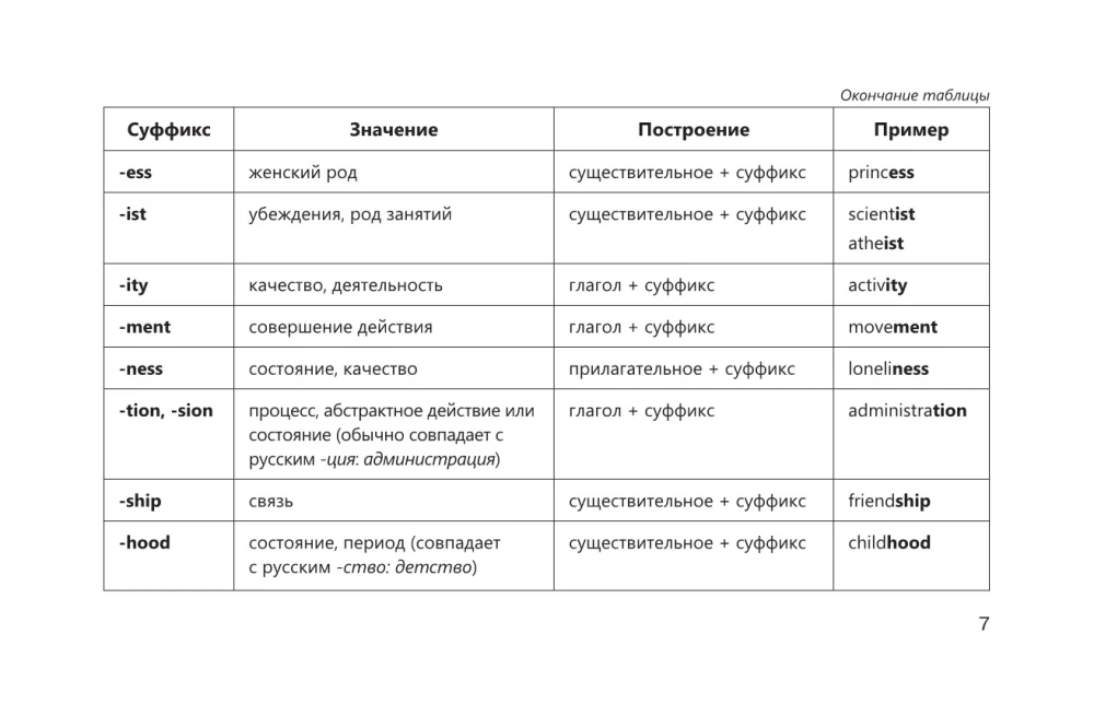 Английский язык в наглядных таблицах. Школьный курс. 5-11 классы