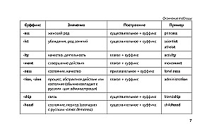Английский язык в наглядных таблицах. Школьный курс. 5-11 классы