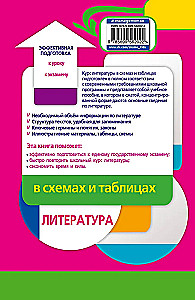 Literatūra shēmās un tabulās