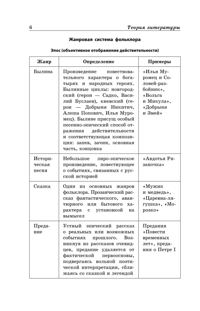 Literatūra shēmās un tabulās