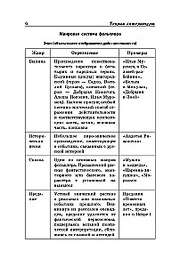 Literatūra shēmās un tabulās