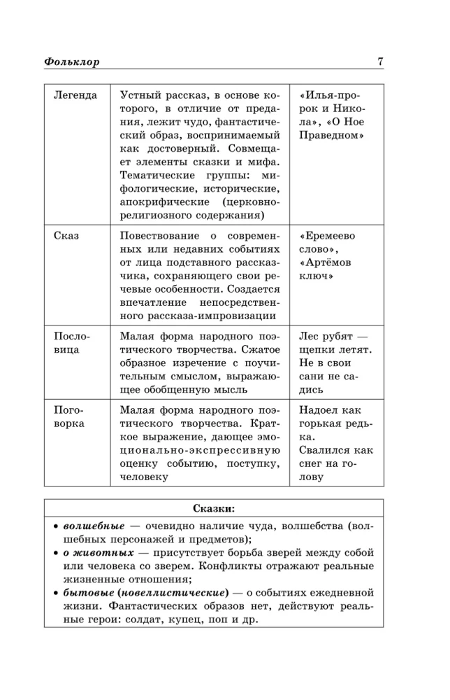 Literatūra shēmās un tabulās