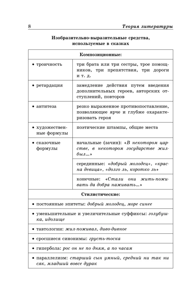 Literatūra shēmās un tabulās