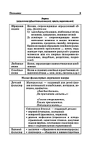 Literatūra shēmās un tabulās