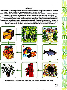 Skaņas Č, Š automatizācija spēļu vingrinājumos