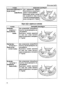 Тактильные чистоговорки. Тренажер для автоматизации звуков разных групп