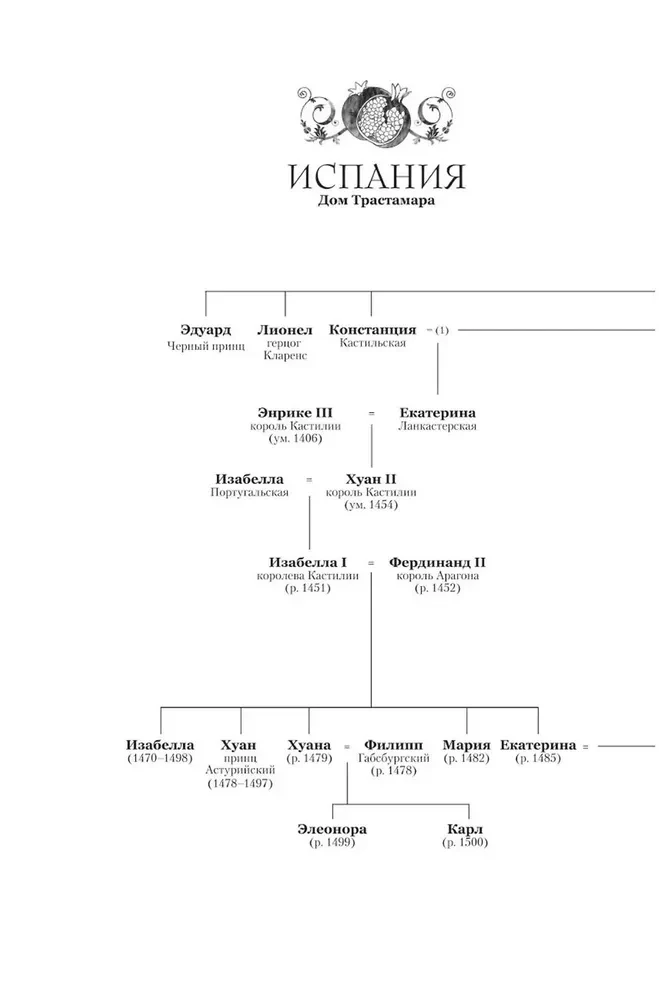 Patiesā karaliene. Romāns par Katarīnu Aragonieti
