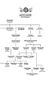 Patiesā karaliene. Romāns par Katarīnu Aragonieti