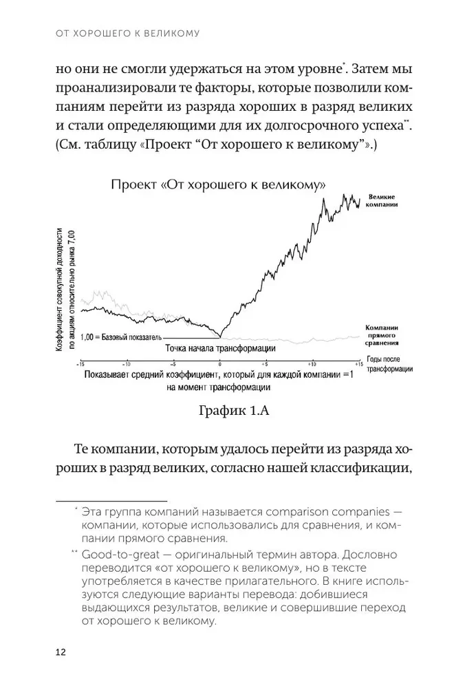 От хорошего к великому. Почему одни компании совершают прорыв, а другие нет