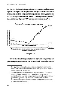 От хорошего к великому. Почему одни компании совершают прорыв, а другие нет