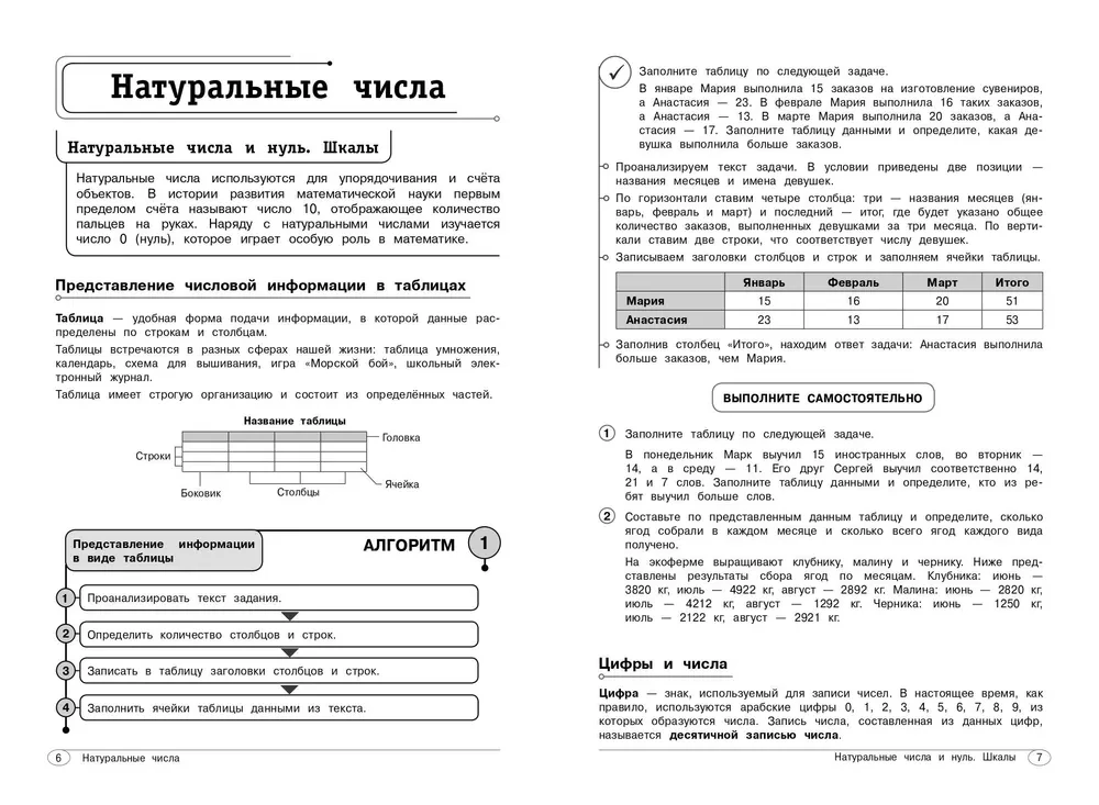 Математика. 5-6 классы