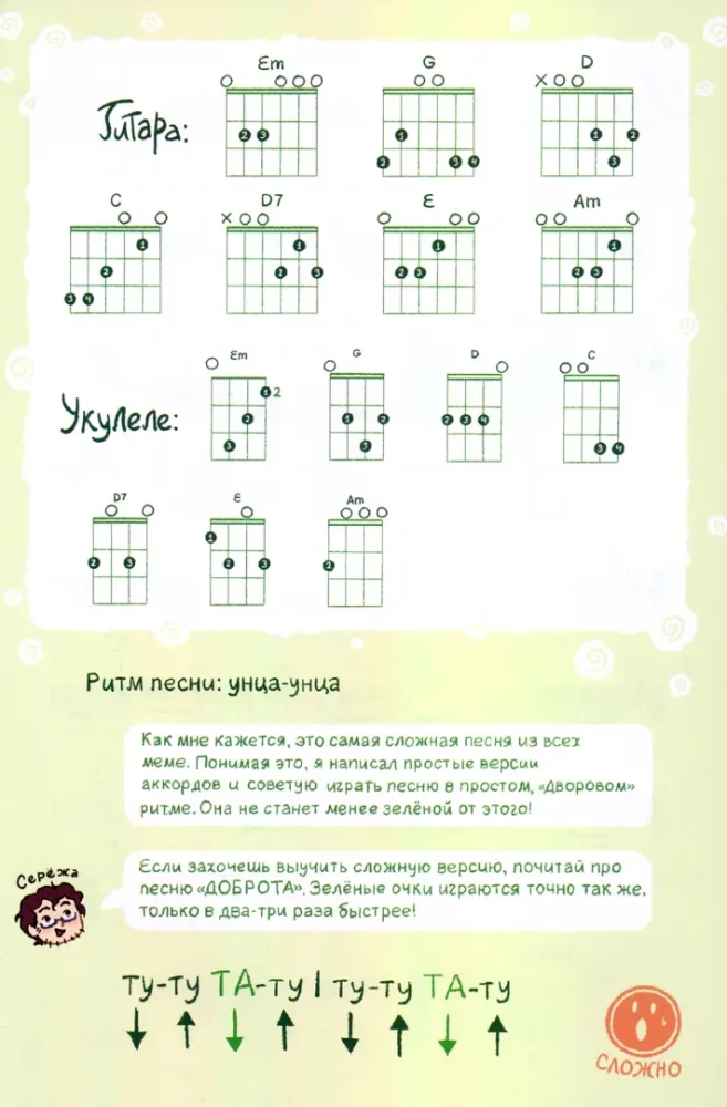 Ноты и аккорды 13 карт меме