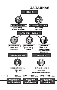 Учение о цвете