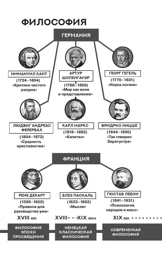 Учение о цвете