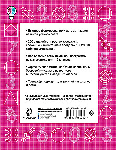 Математические диктанты. Устный счёт. 1-2-й классы