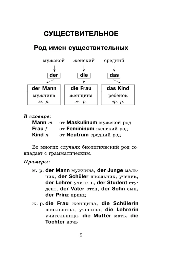 Самоучитель немецкого языка в схемах и таблицах