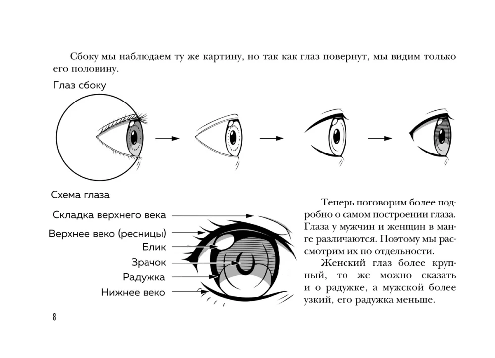 Манга. Разработка героя. Голова, лицо, эмоции, возраст персонажа. Tutorial + Sketchbook