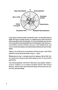 Līdzsvara ritenis. Dienasgrāmata vieglām pārmaiņām bez izsīkuma