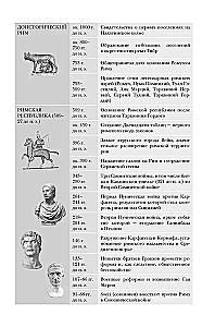 Империя Вечного города: Краткая история Древнего Рима
