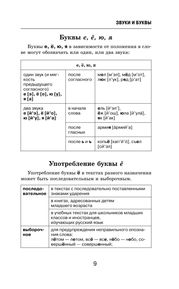 Все правила русского языка в схемах и таблицах