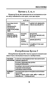 Все правила русского языка в схемах и таблицах