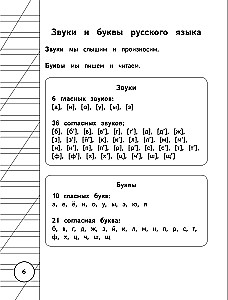 Visi krievu valodas noteikumi sākumskolai shēmās un tabulās