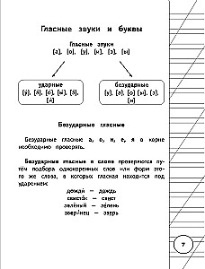 Visi krievu valodas noteikumi sākumskolai shēmās un tabulās