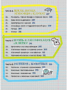 Всё, что нужно, чтобы понять физику, химию и биологию в одном толстом конспекте