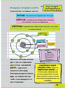 Всё, что нужно, чтобы понять физику, химию и биологию в одном толстом конспекте