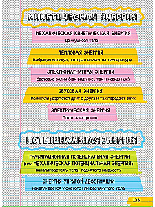 Всё, что нужно, чтобы понять физику, химию и биологию в одном толстом конспекте
