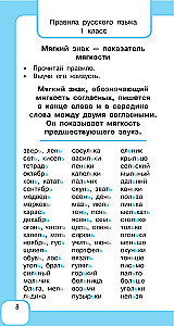 Visi krievu valodas noteikumi un vārdu krājuma vārdi. Sākumskolai