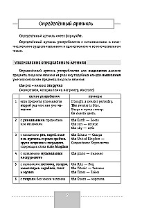 Английский язык. Полная грамматика