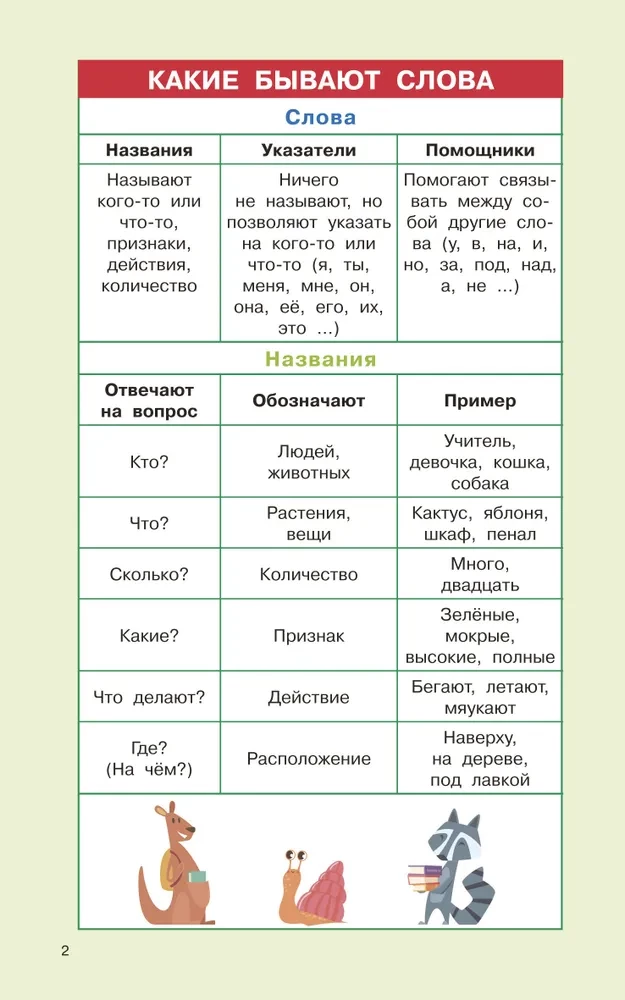 Правила русского языка для начальной школы. 1-4 классы