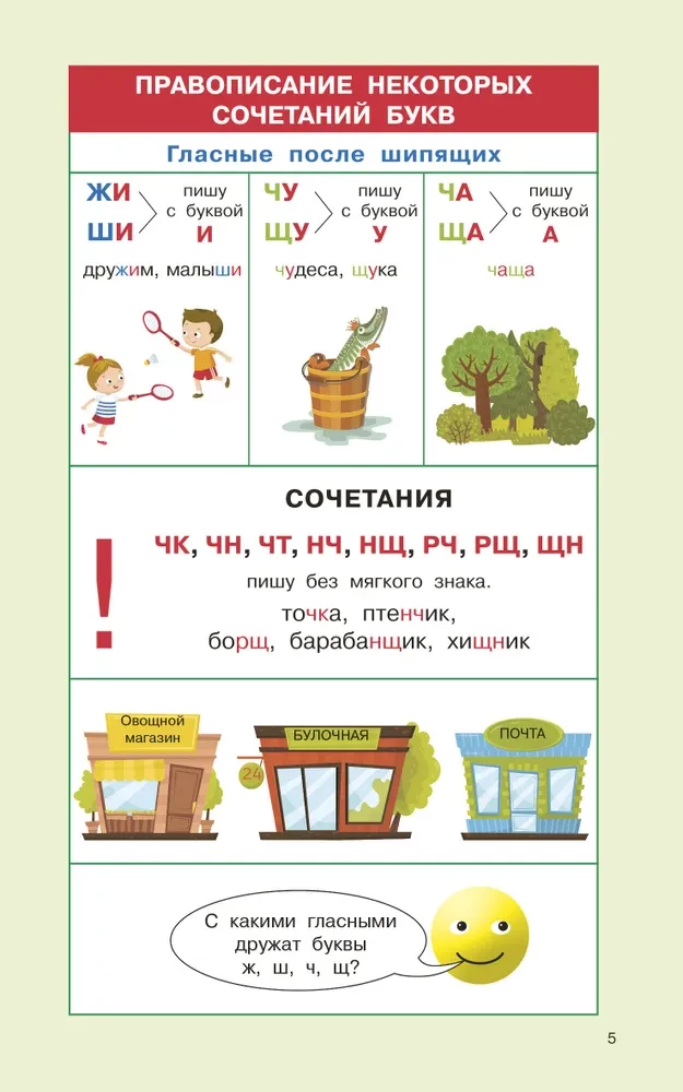 Правила русского языка для начальной школы. 1-4 классы