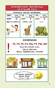 Правила русского языка для начальной школы. 1-4 классы
