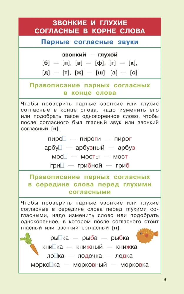 Правила русского языка для начальной школы. 1-4 классы