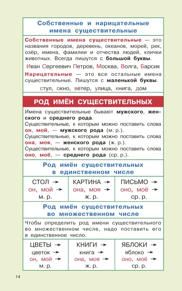 Правила русского языка для начальной школы. 1-4 классы