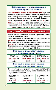 Правила русского языка для начальной школы. 1-4 классы