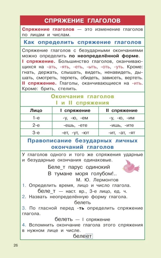 Правила русского языка для начальной школы. 1-4 классы