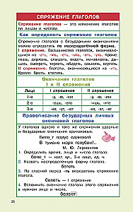 Правила русского языка для начальной школы. 1-4 классы