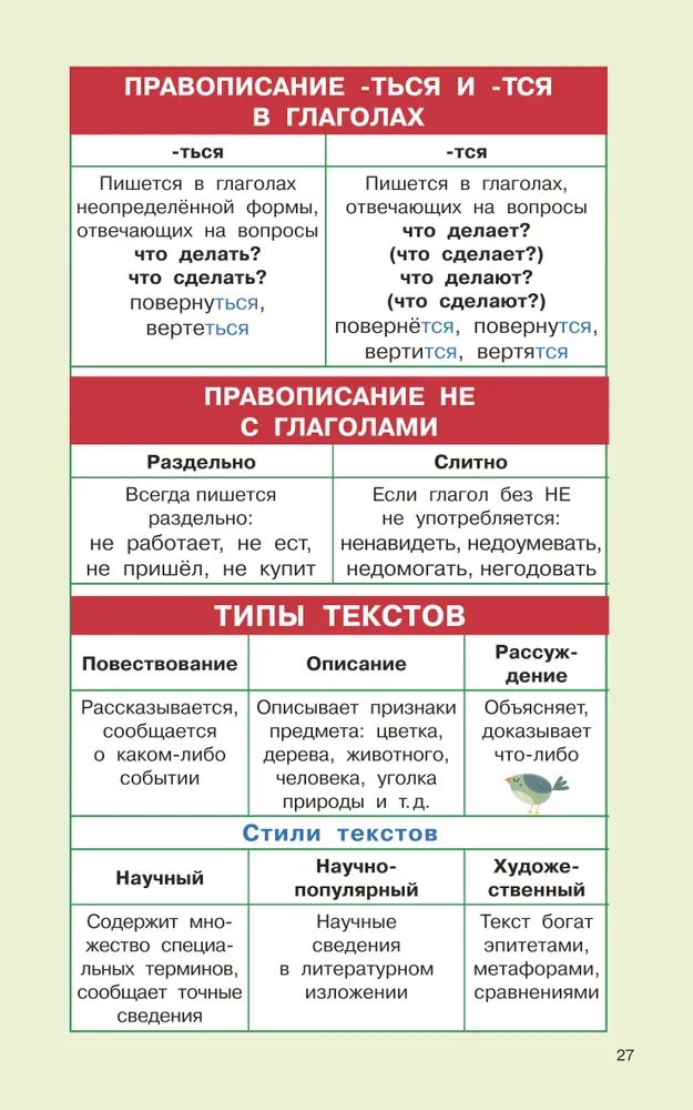 Правила русского языка для начальной школы. 1-4 классы