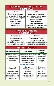 Правила русского языка для начальной школы. 1-4 классы