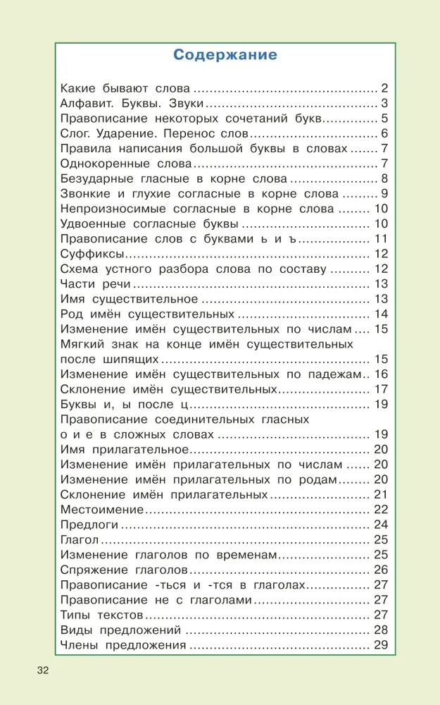 Правила русского языка для начальной школы. 1-4 классы