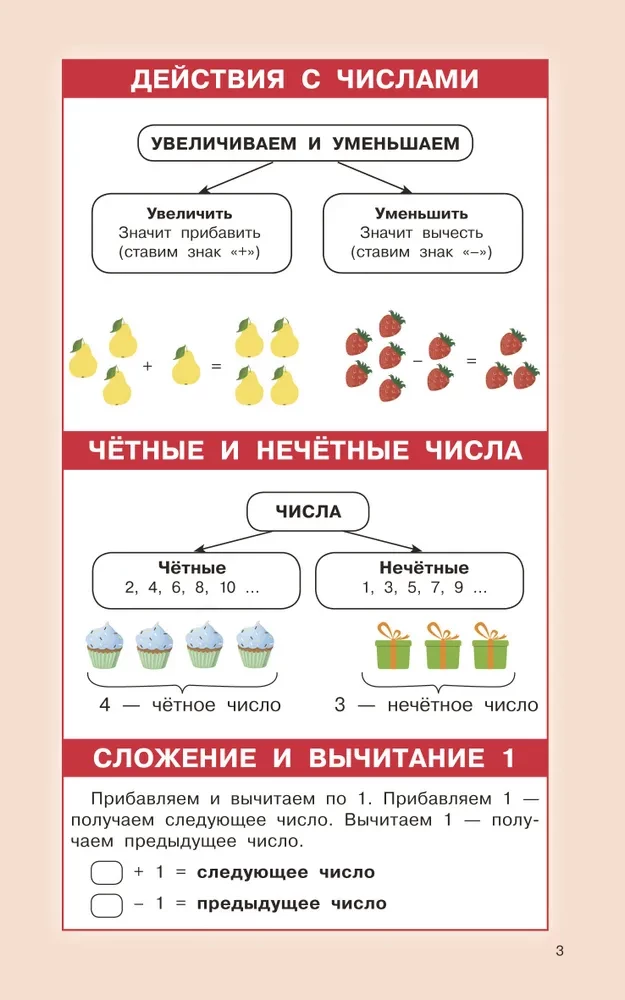 Matemātikas noteikumi sākumskolai. 1-4 klase